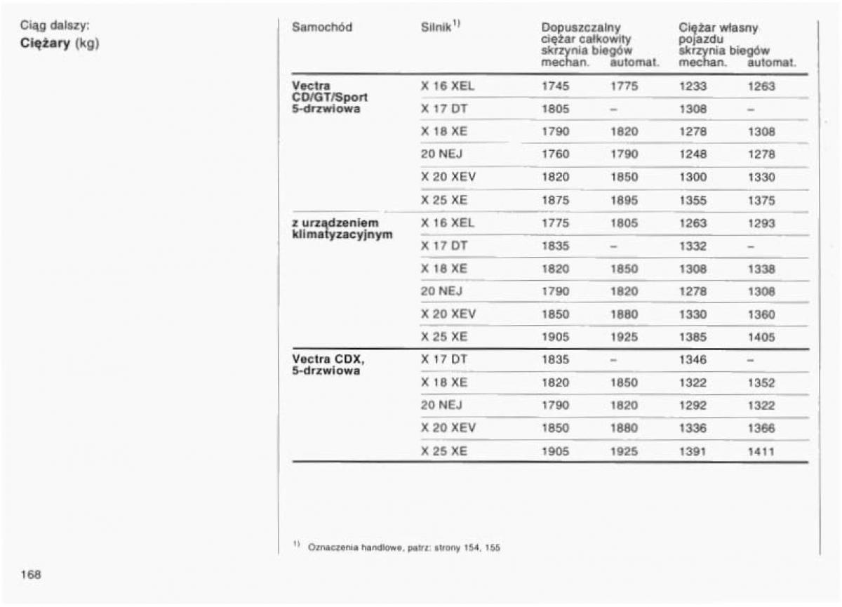 Opel Vectra B instrukcja obslugi / page 163