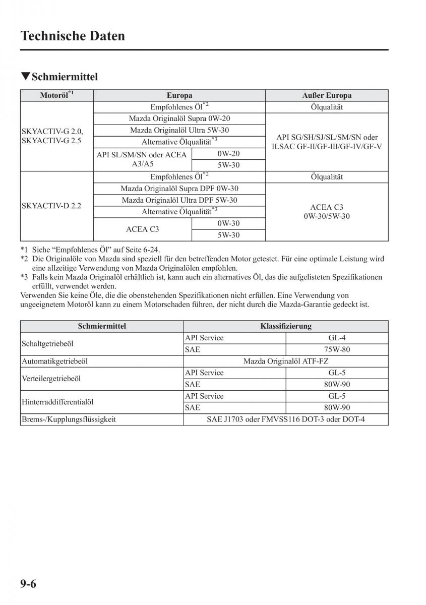 manual Mazda CX 5 Mazda CX 5 Handbuch / page 622