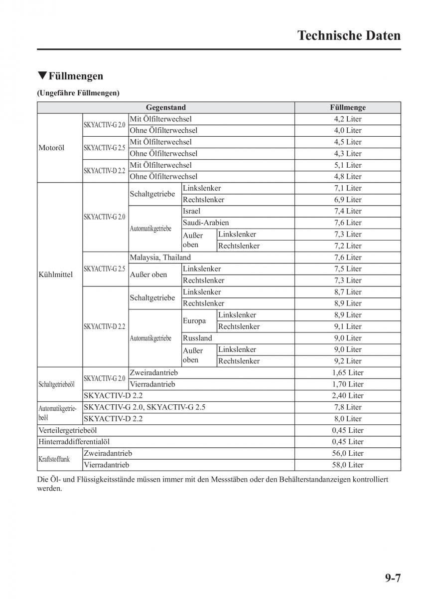 manual Mazda CX 5 Mazda CX 5 Handbuch / page 623