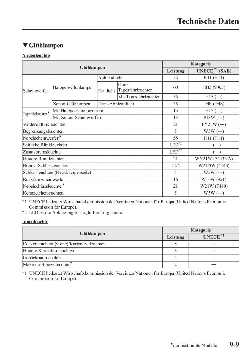 manual Mazda CX 5 Mazda CX 5 Handbuch / page 625