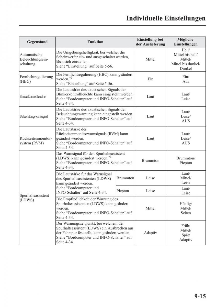 manual Mazda CX 5 Mazda CX 5 Handbuch / page 631