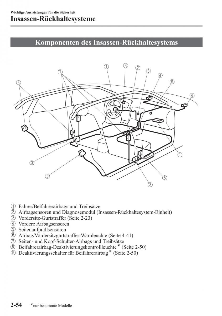 manual Mazda CX 5 Mazda CX 5 Handbuch / page 70