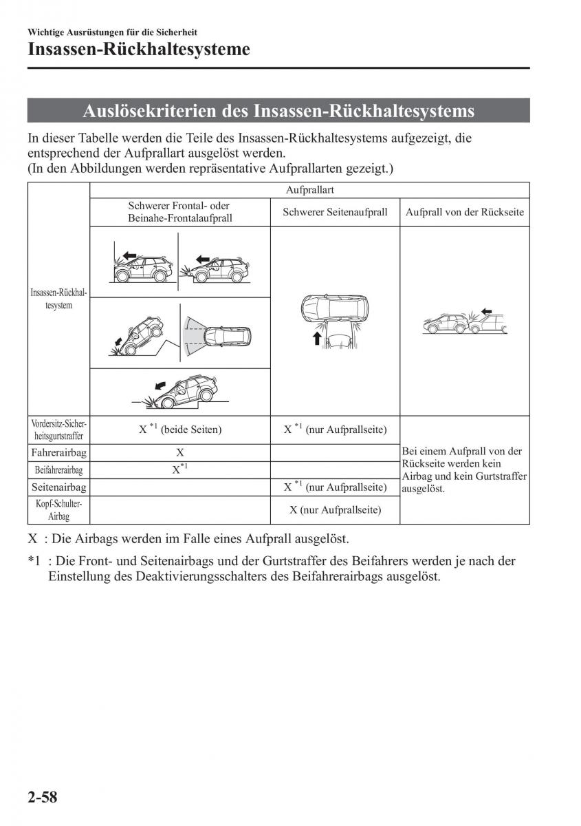 manual Mazda CX 5 Mazda CX 5 Handbuch / page 74