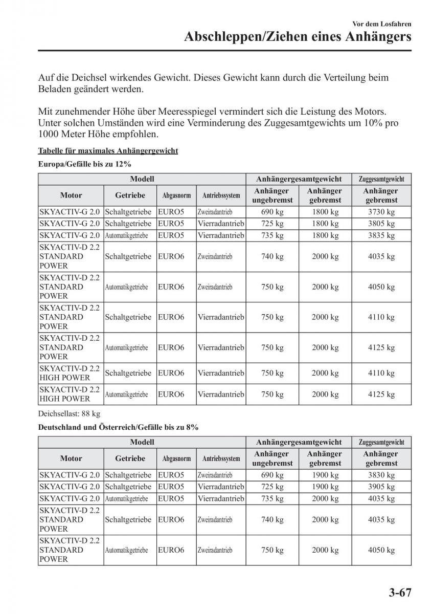 manual Mazda CX 5 Mazda CX 5 Handbuch / page 143