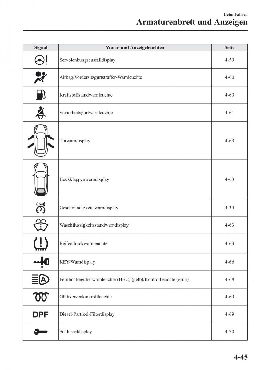 manual Mazda CX 5 Mazda CX 5 Handbuch / page 195