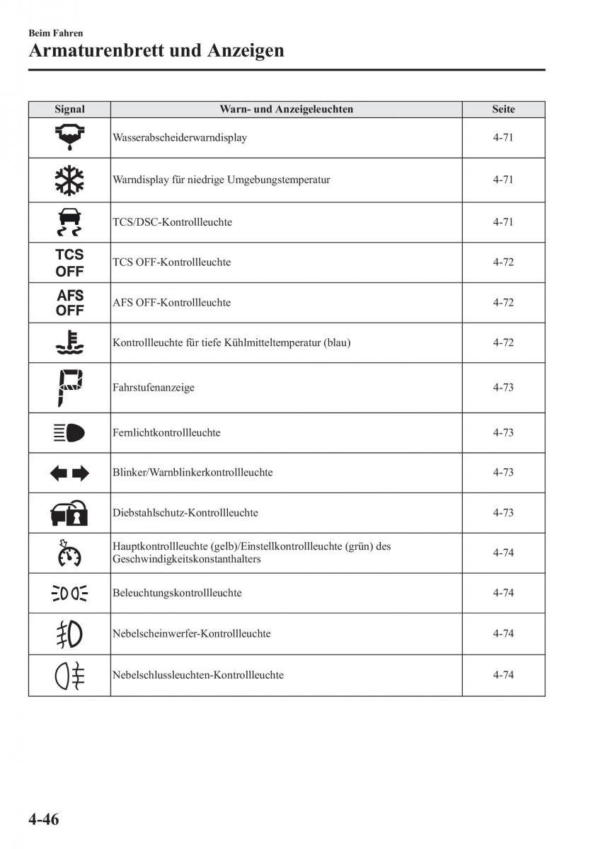 manual Mazda CX 5 Mazda CX 5 Handbuch / page 196