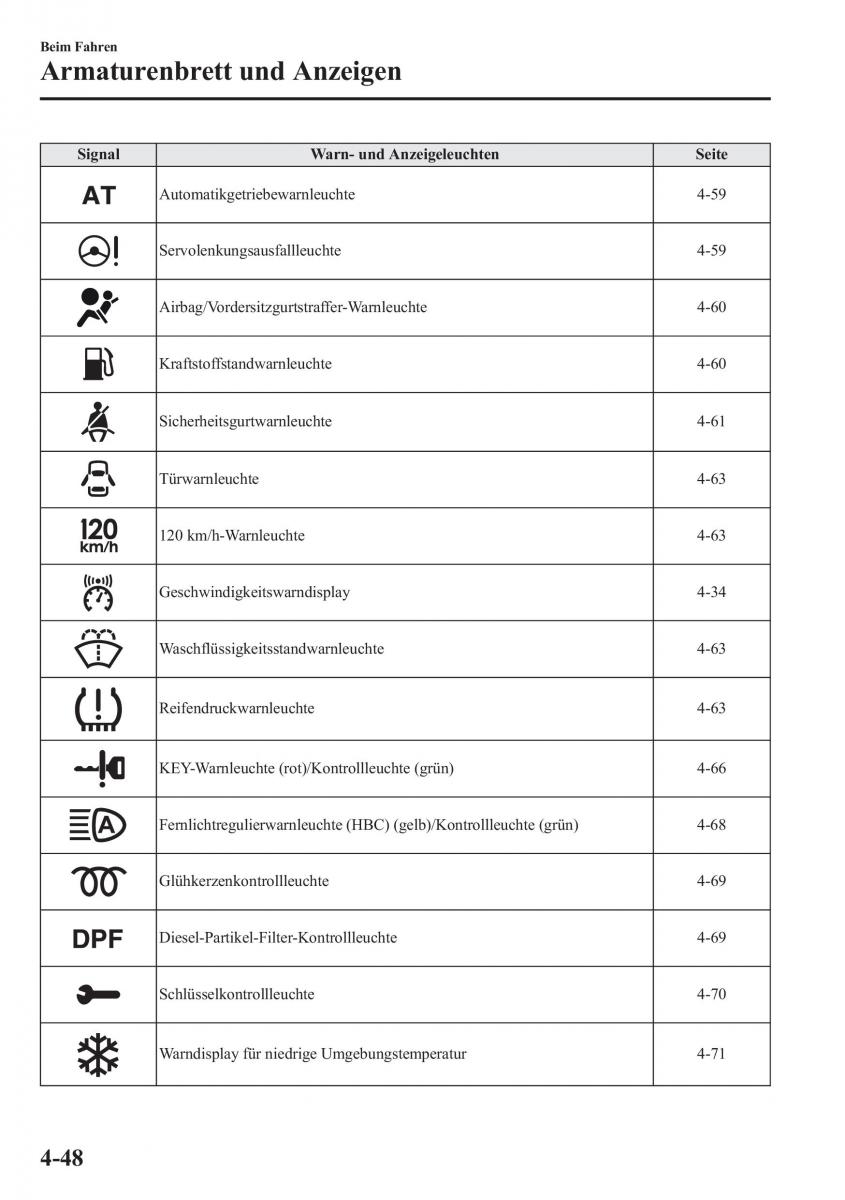 manual Mazda CX 5 Mazda CX 5 Handbuch / page 198