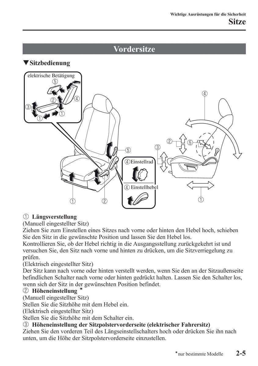 manual Mazda CX 5 Mazda CX 5 Handbuch / page 21