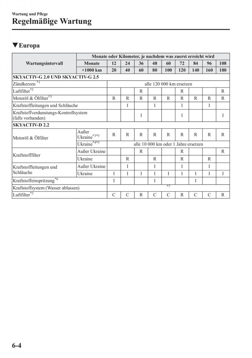 manual Mazda CX 5 Mazda CX 5 Handbuch / page 464