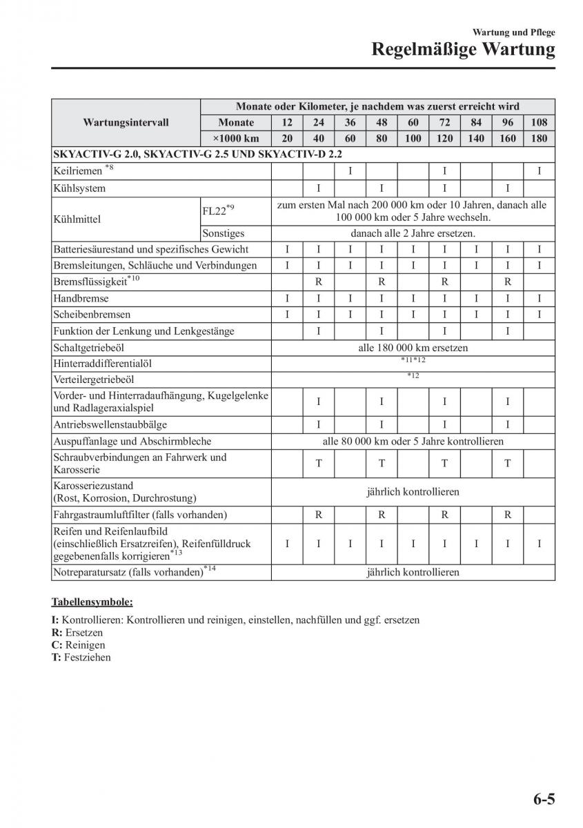 manual Mazda CX 5 Mazda CX 5 Handbuch / page 465