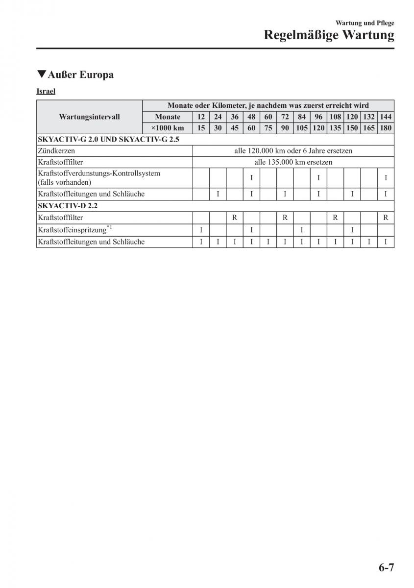 manual Mazda CX 5 Mazda CX 5 Handbuch / page 467