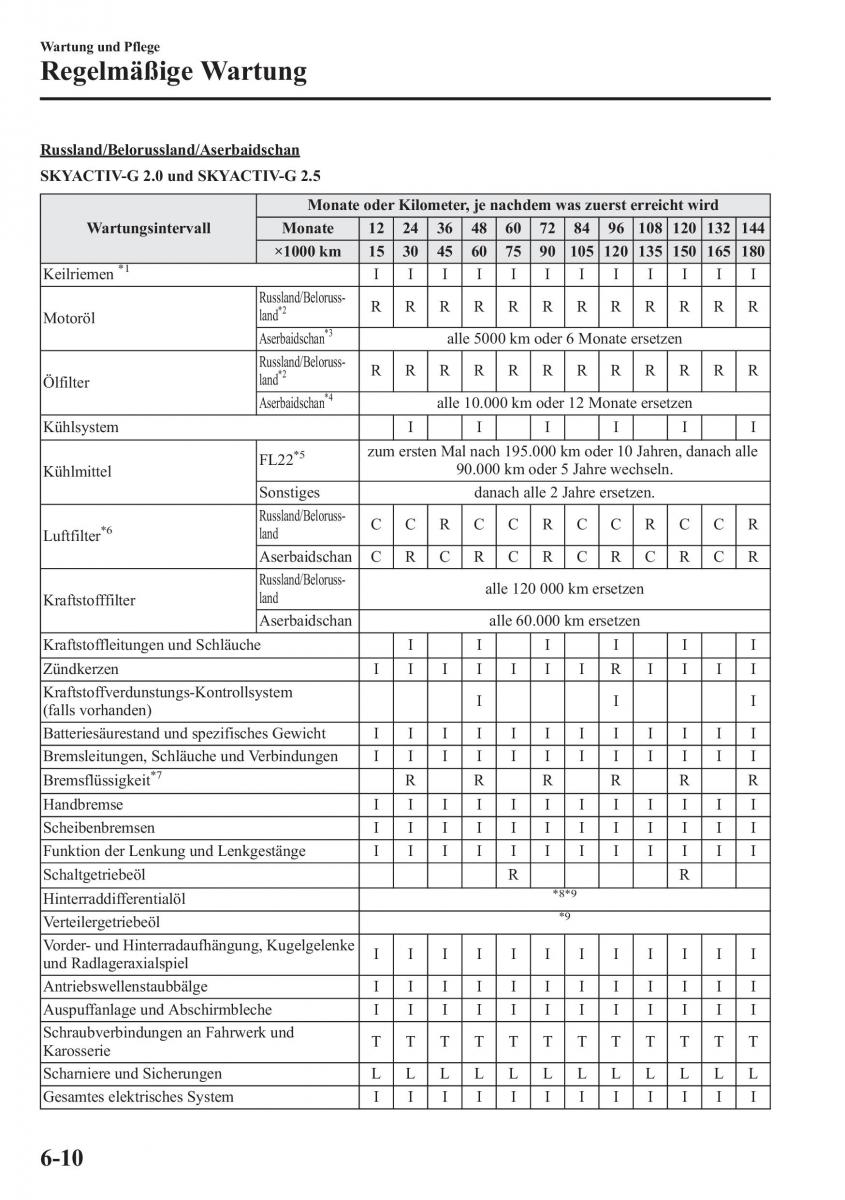 manual Mazda CX 5 Mazda CX 5 Handbuch / page 470