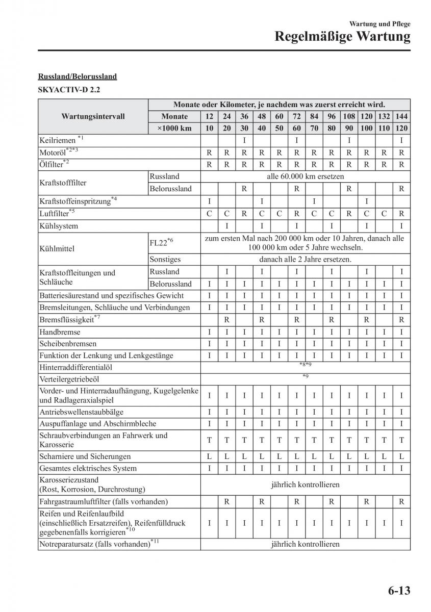 manual Mazda CX 5 Mazda CX 5 Handbuch / page 473