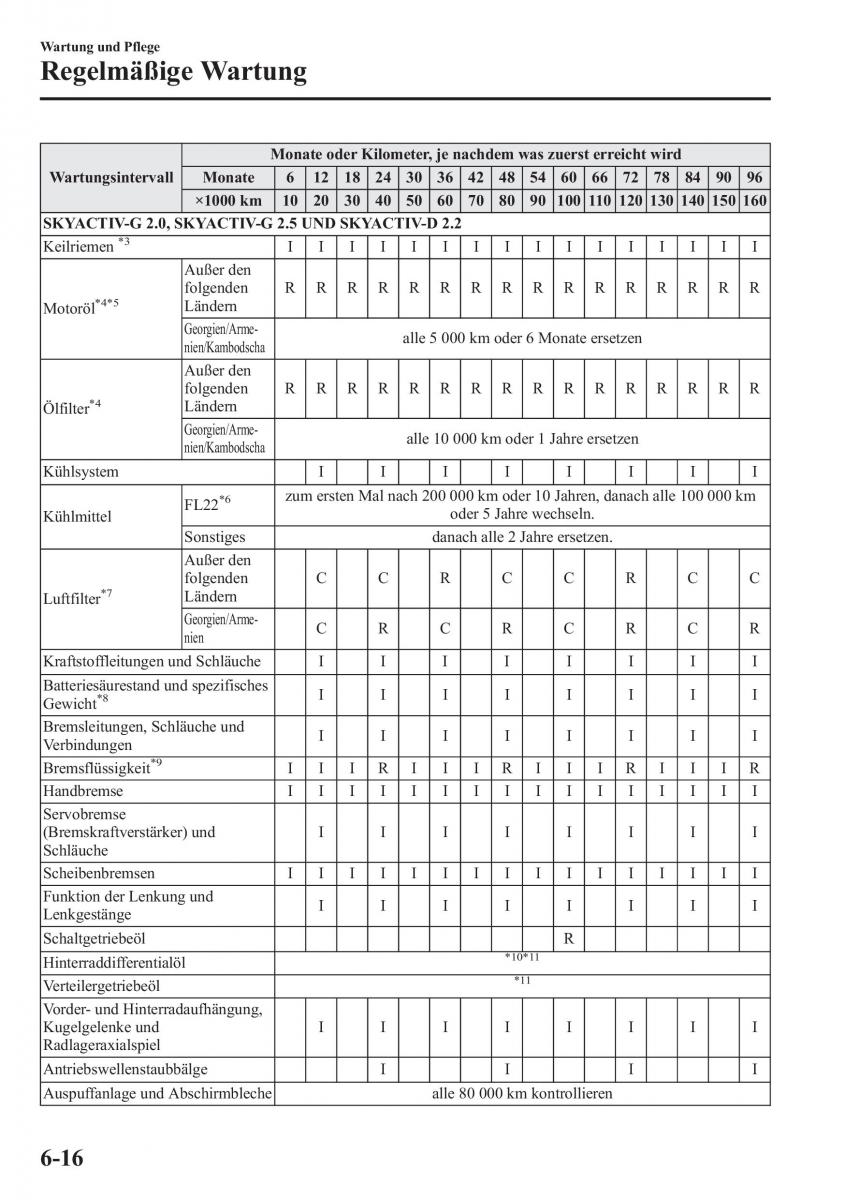 manual Mazda CX 5 Mazda CX 5 Handbuch / page 476