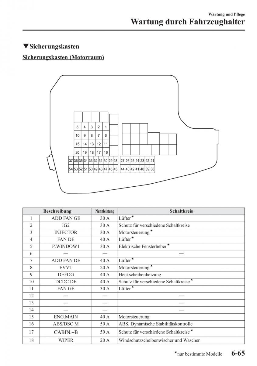 manual Mazda CX 5 Mazda CX 5 Handbuch / page 525