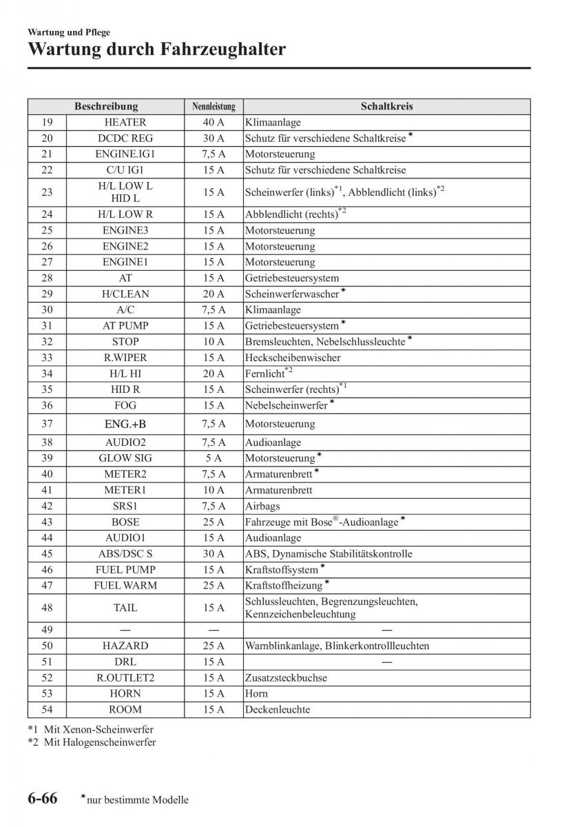 manual Mazda CX 5 Mazda CX 5 Handbuch / page 526