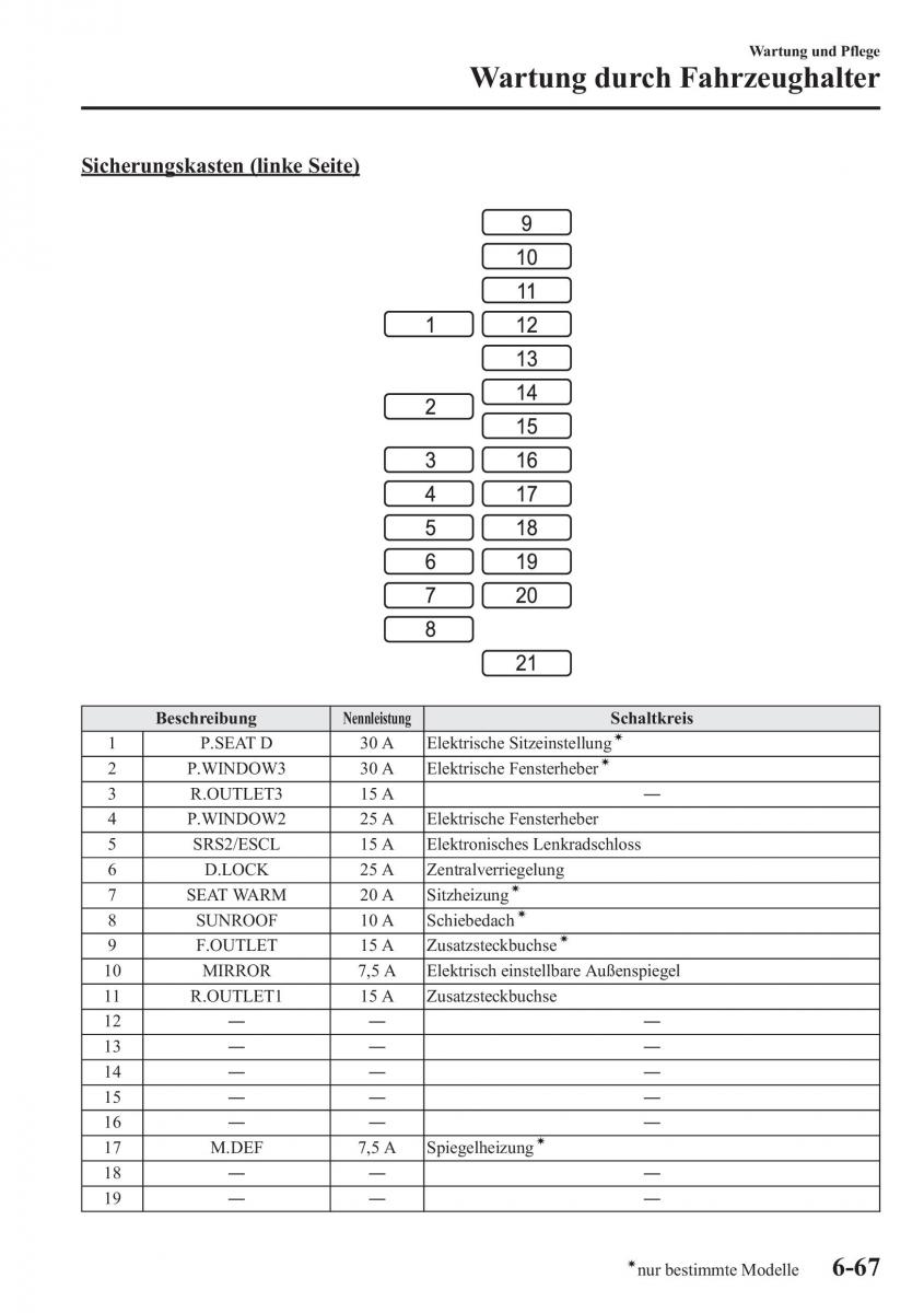 manual Mazda CX 5 Mazda CX 5 Handbuch / page 527