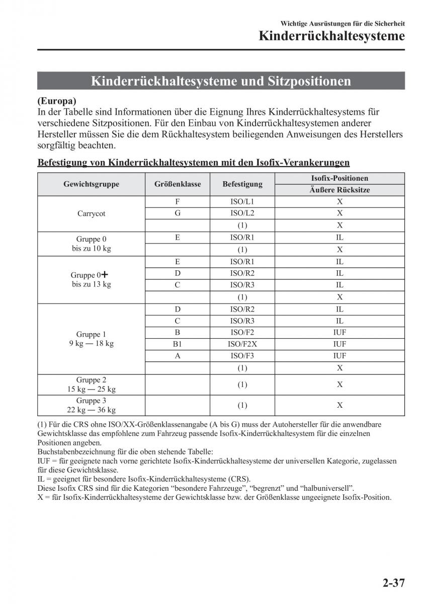 manual Mazda CX 5 Mazda CX 5 Handbuch / page 53