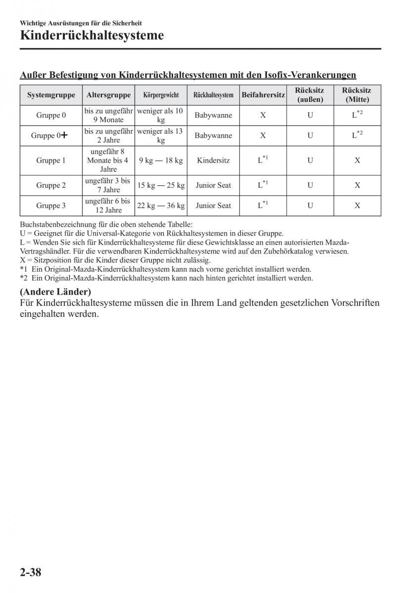 manual Mazda CX 5 Mazda CX 5 Handbuch / page 54