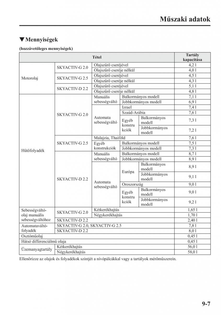 Mazda CX 5 Kezelesi utmutato / page 574