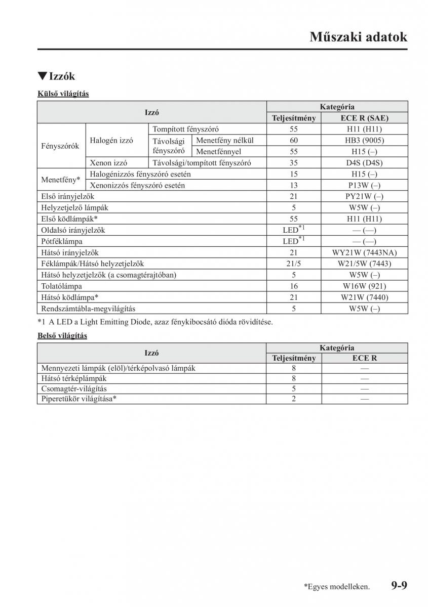 Mazda CX 5 Kezelesi utmutato / page 576