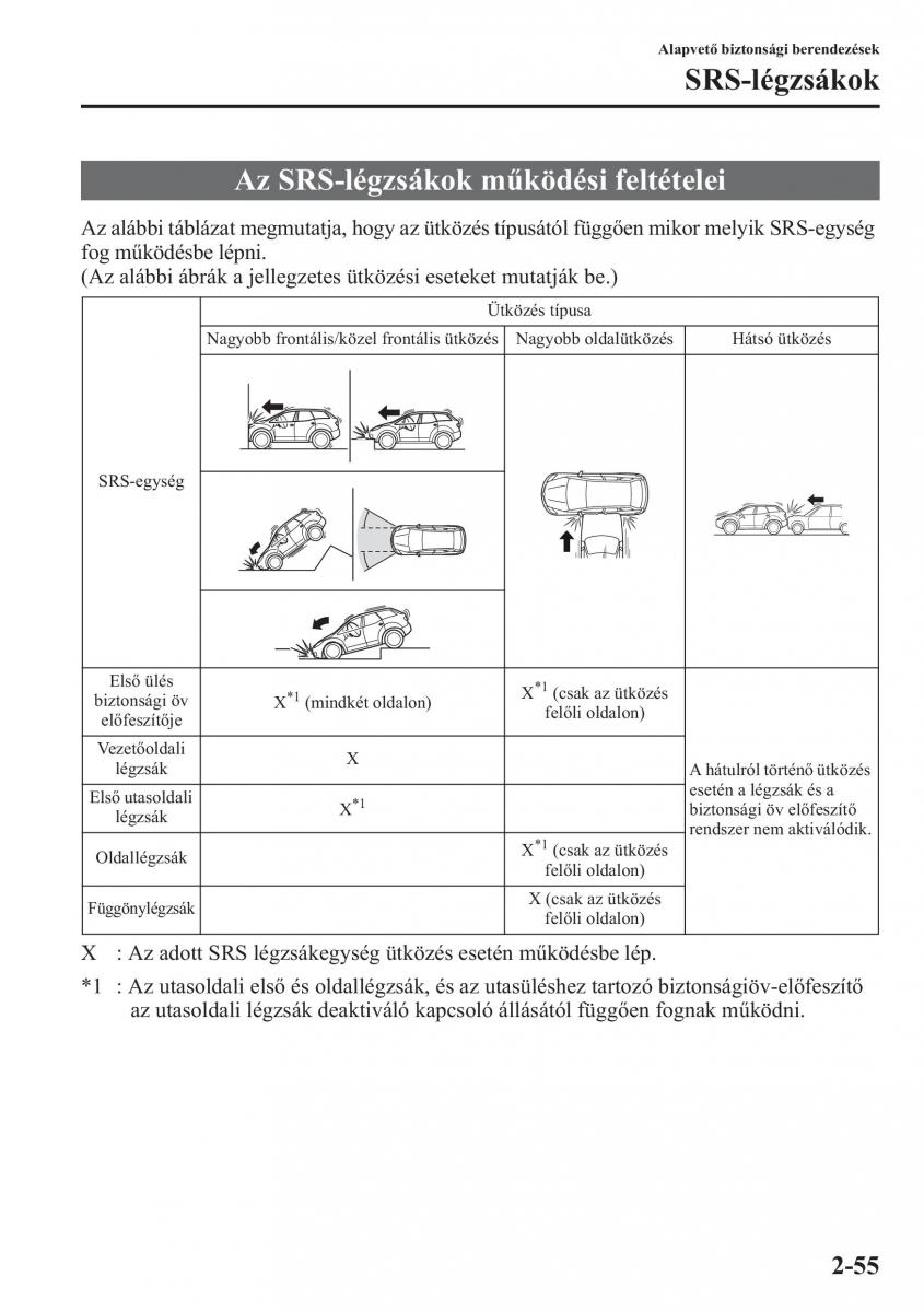 Mazda CX 5 Kezelesi utmutato / page 70