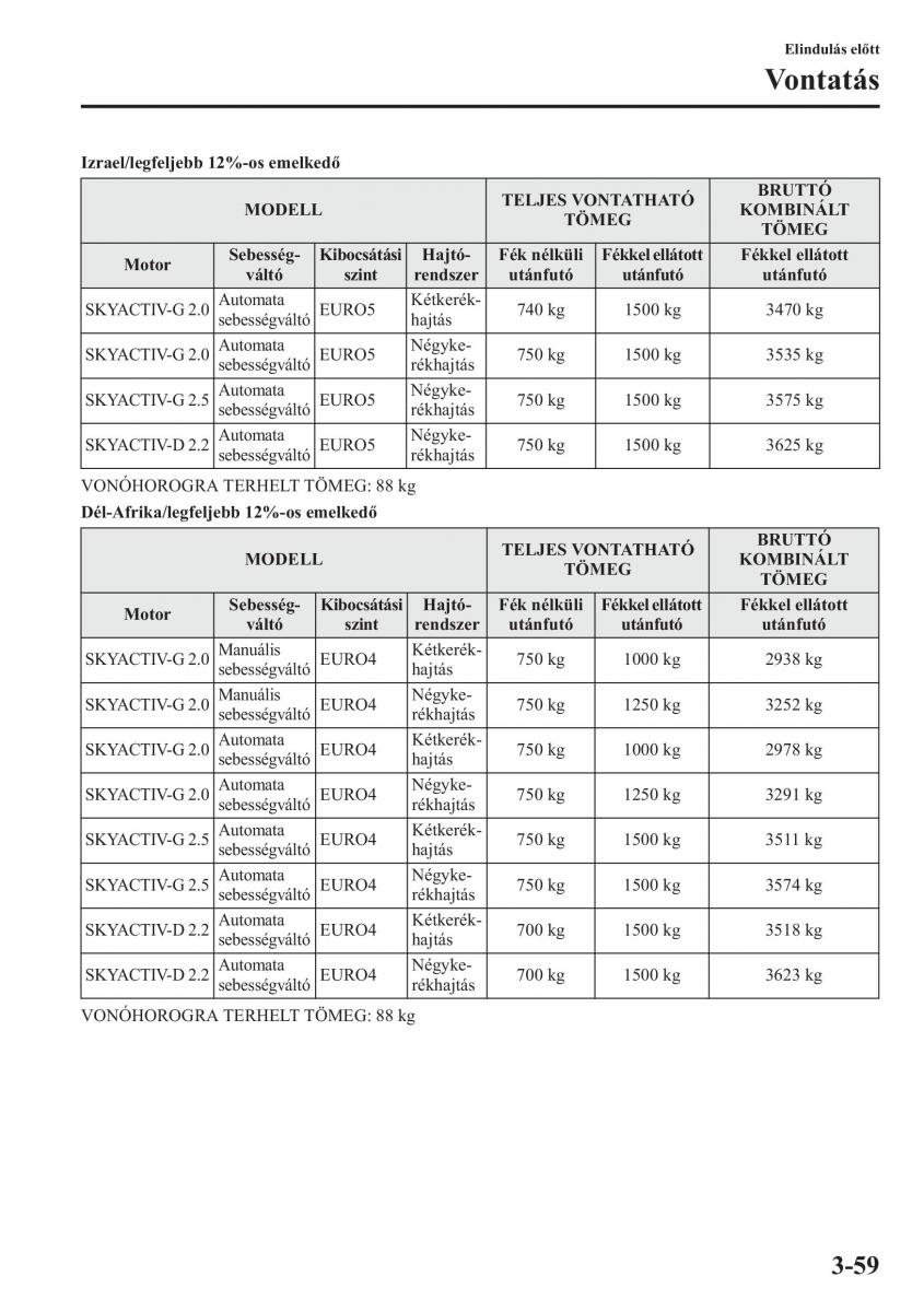 Mazda CX 5 Kezelesi utmutato / page 132