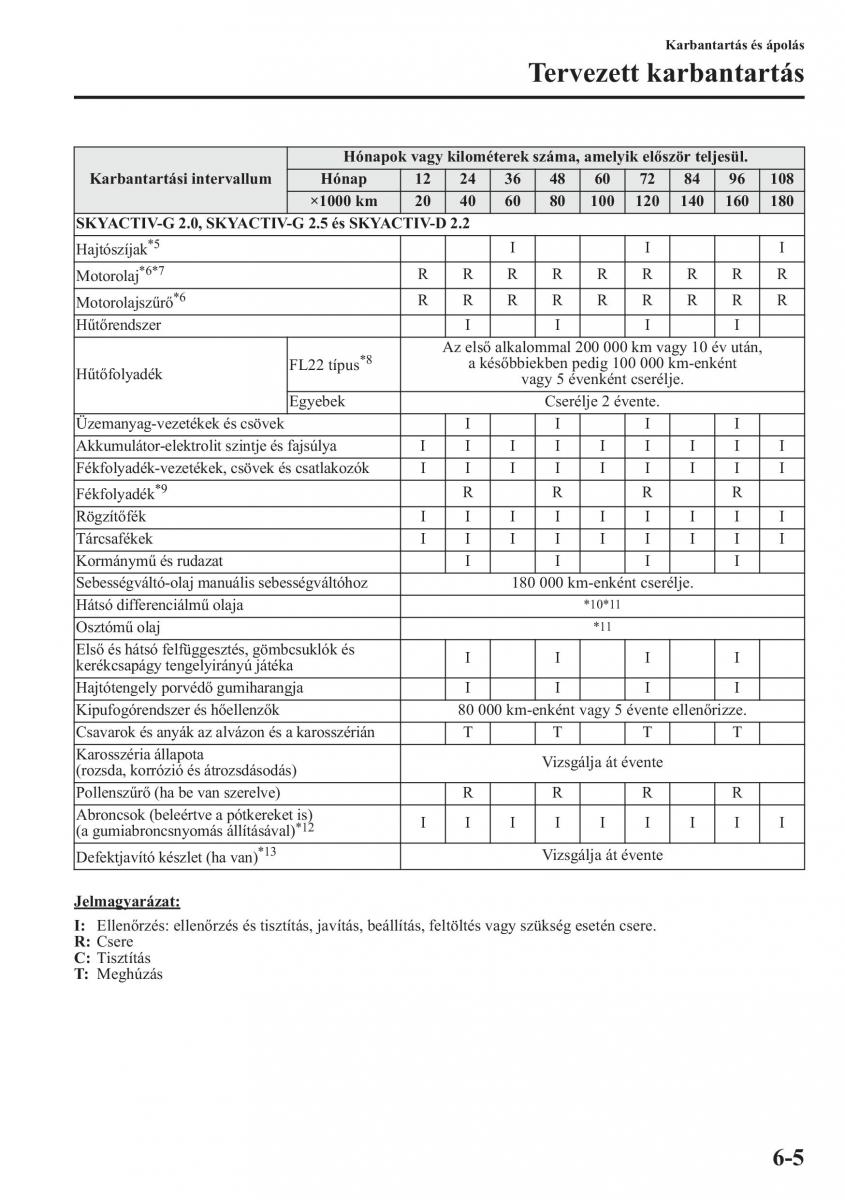 Mazda CX 5 Kezelesi utmutato / page 430