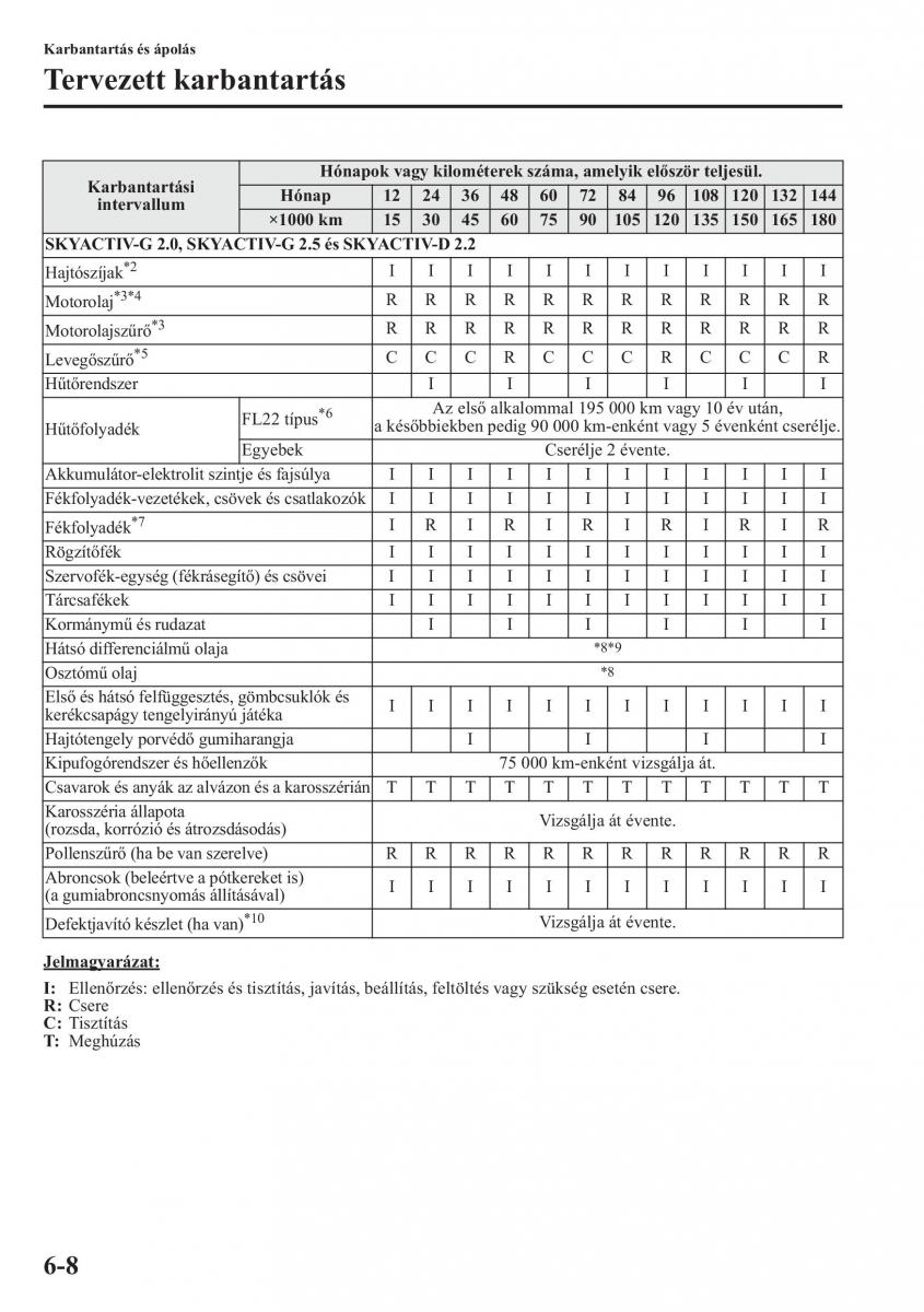 Mazda CX 5 Kezelesi utmutato / page 433