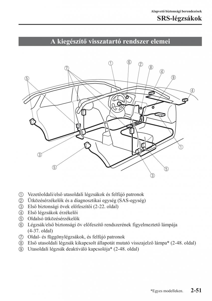 Mazda CX 5 Kezelesi utmutato / page 66