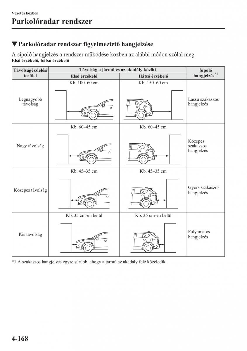 Mazda CX 5 Kezelesi utmutato / page 305