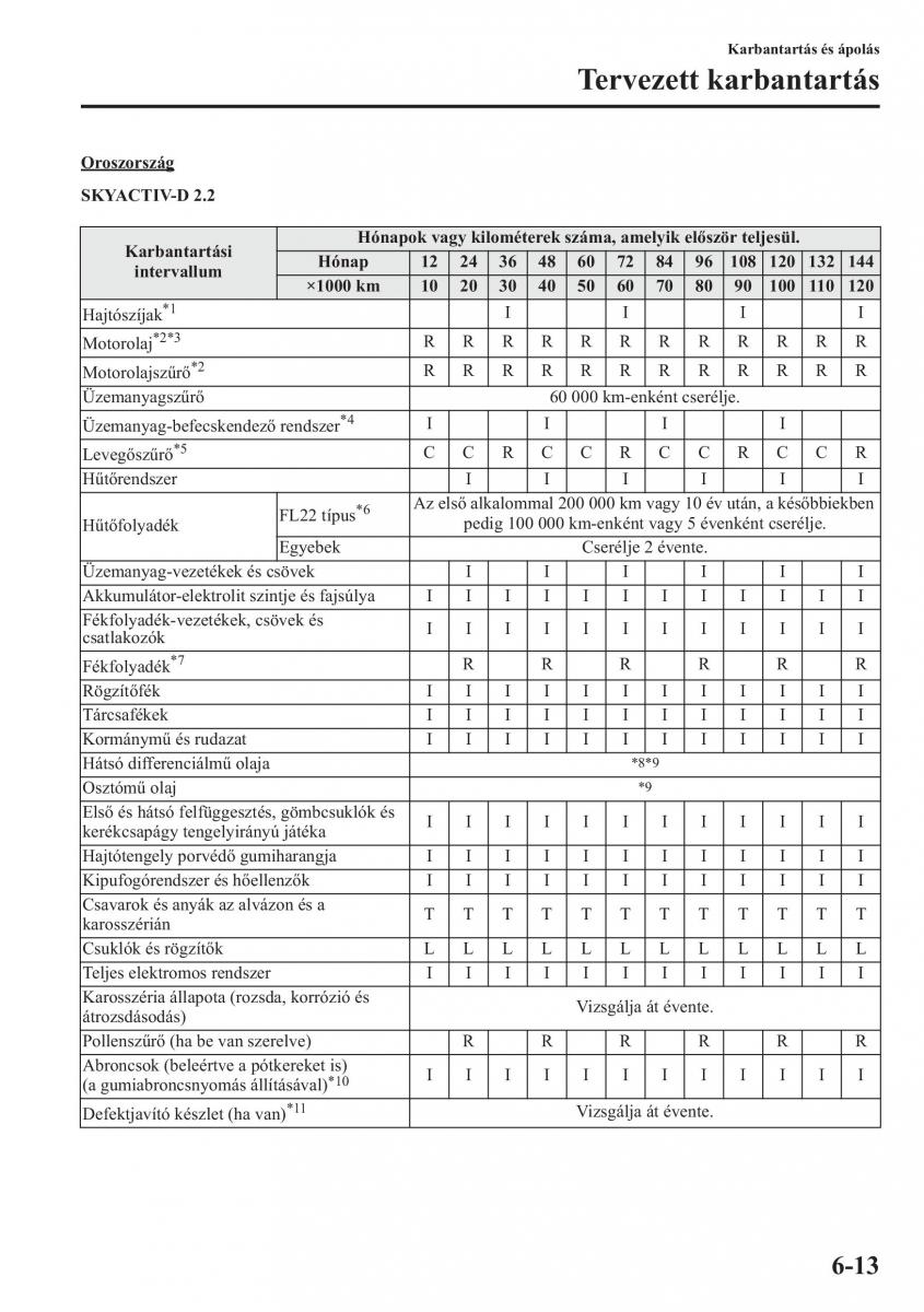 Mazda CX 5 Kezelesi utmutato / page 438