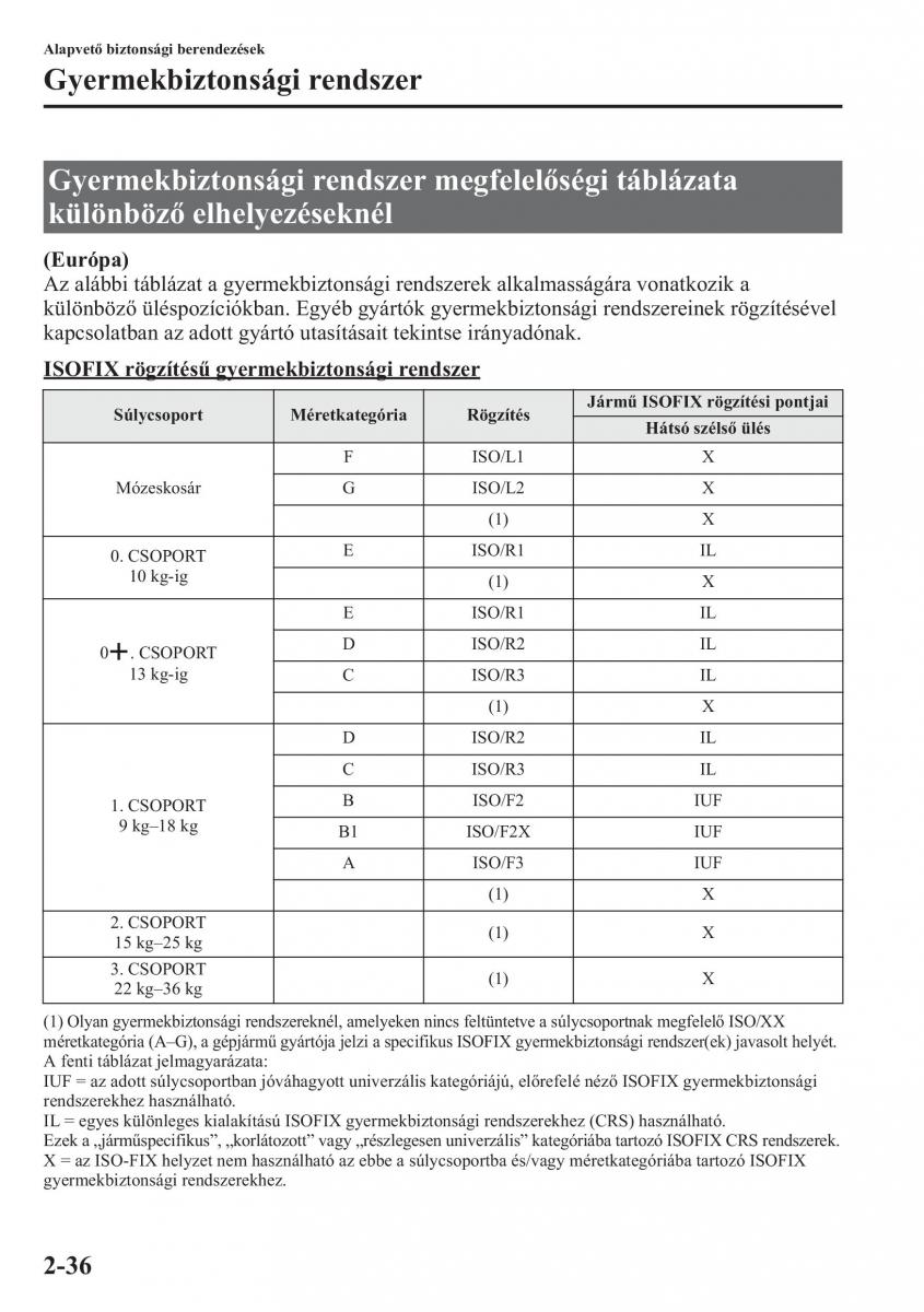 Mazda CX 5 Kezelesi utmutato / page 51