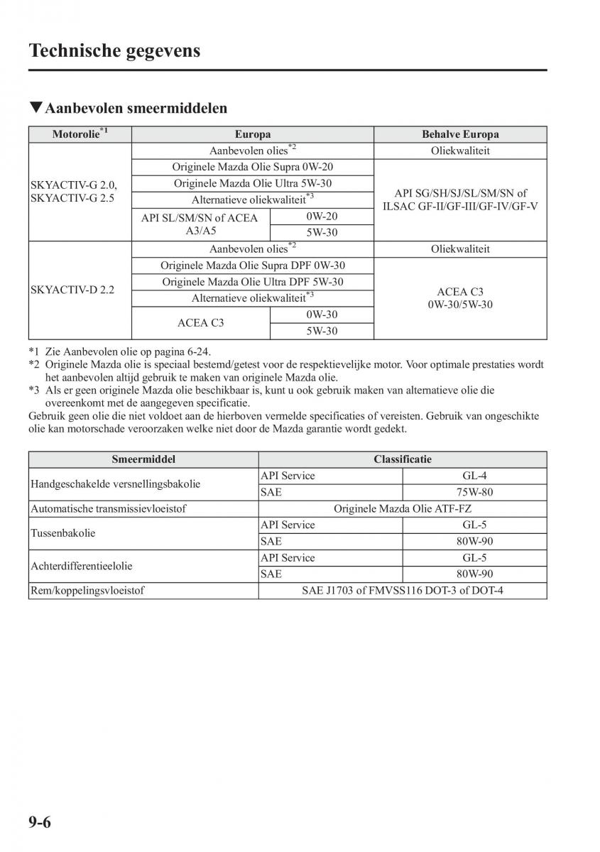 Mazda CX 5 handleiding / page 632