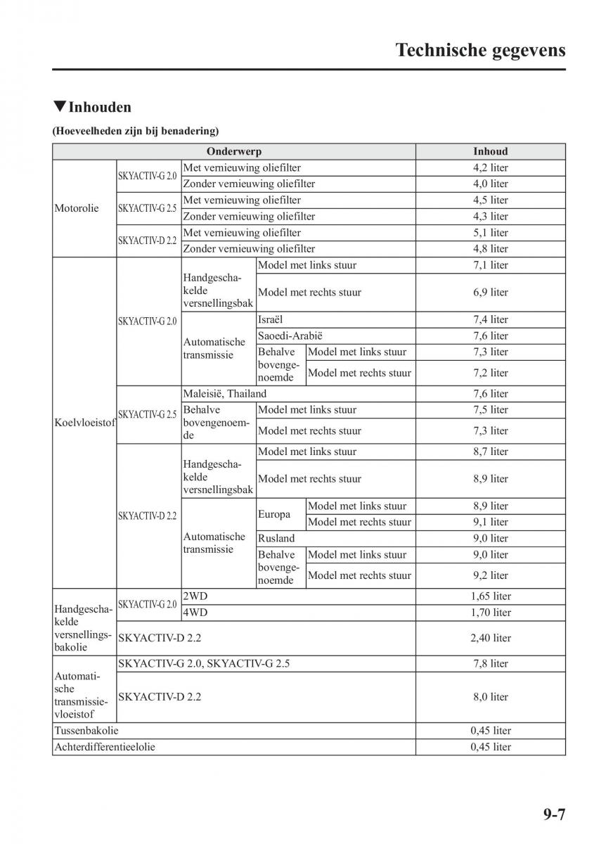 Mazda CX 5 handleiding / page 633