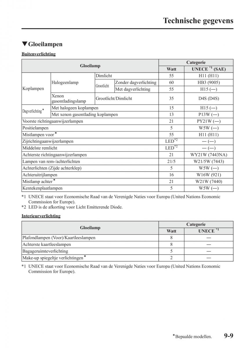 Mazda CX 5 handleiding / page 635