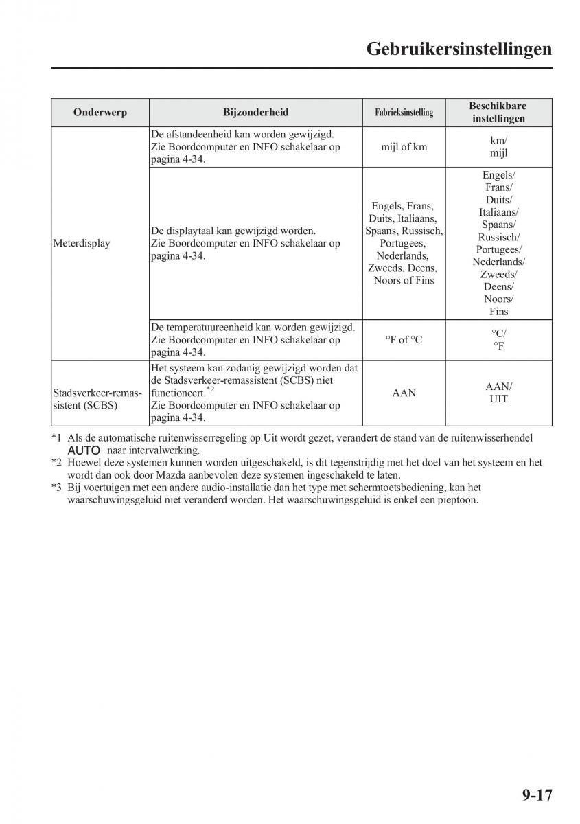 Mazda CX 5 handleiding / page 643