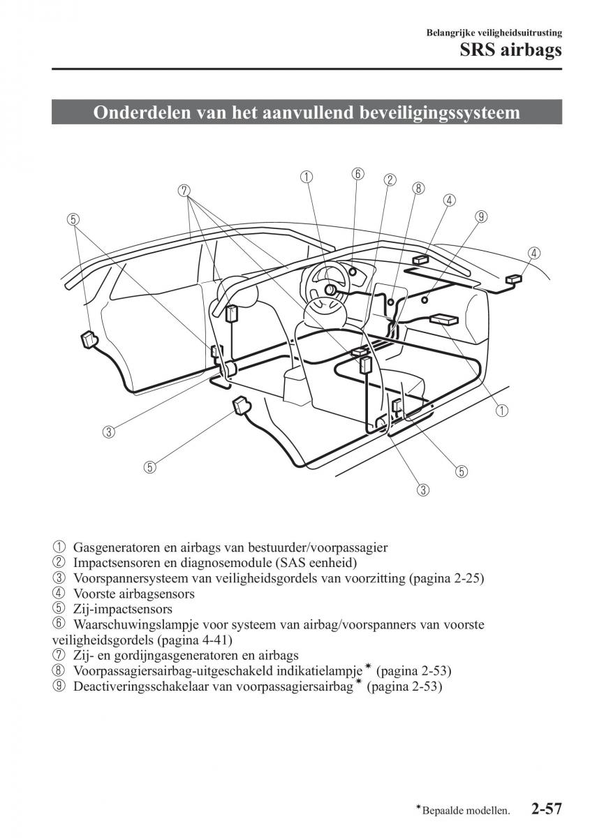 Mazda CX 5 handleiding / page 71