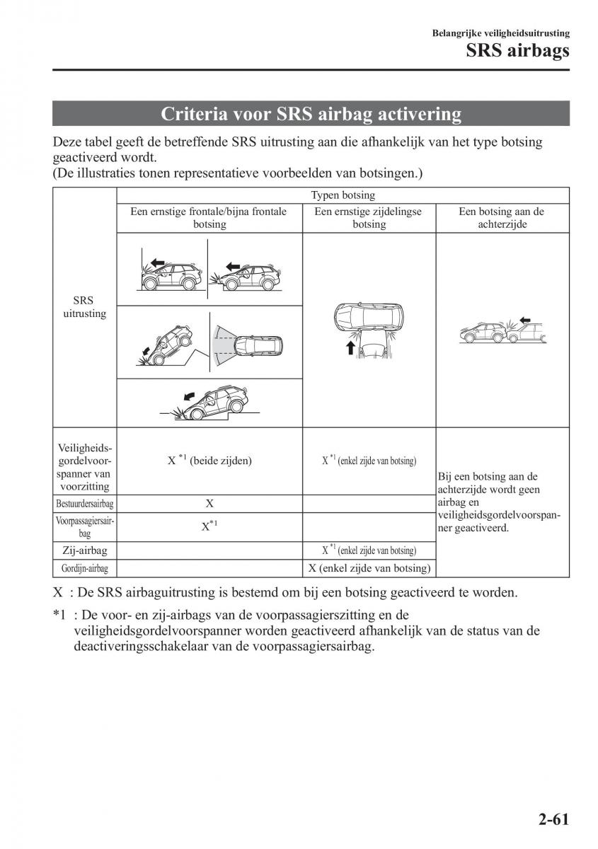 Mazda CX 5 handleiding / page 75