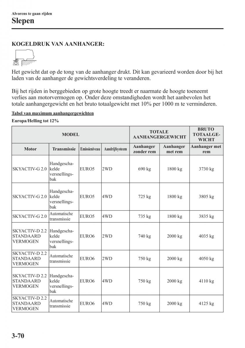 Mazda CX 5 handleiding / page 148