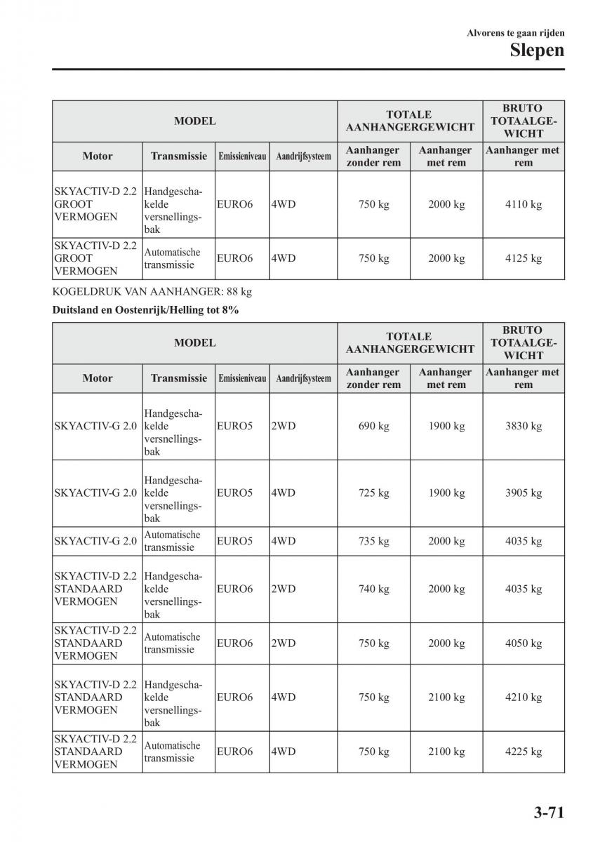 Mazda CX 5 handleiding / page 149