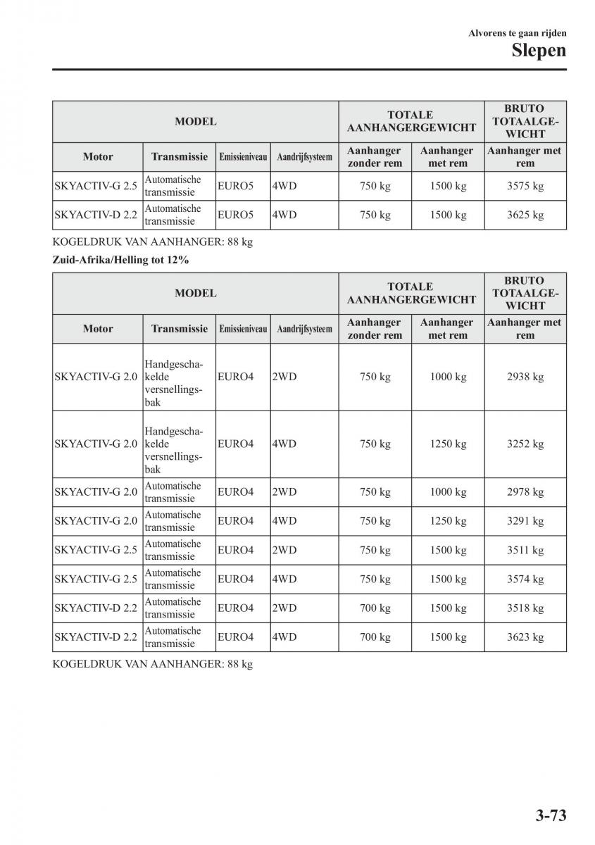 Mazda CX 5 handleiding / page 151