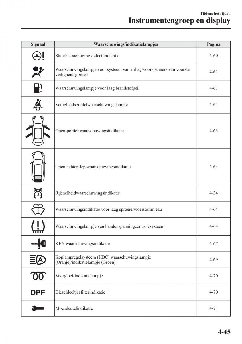 Mazda CX 5 handleiding / page 201