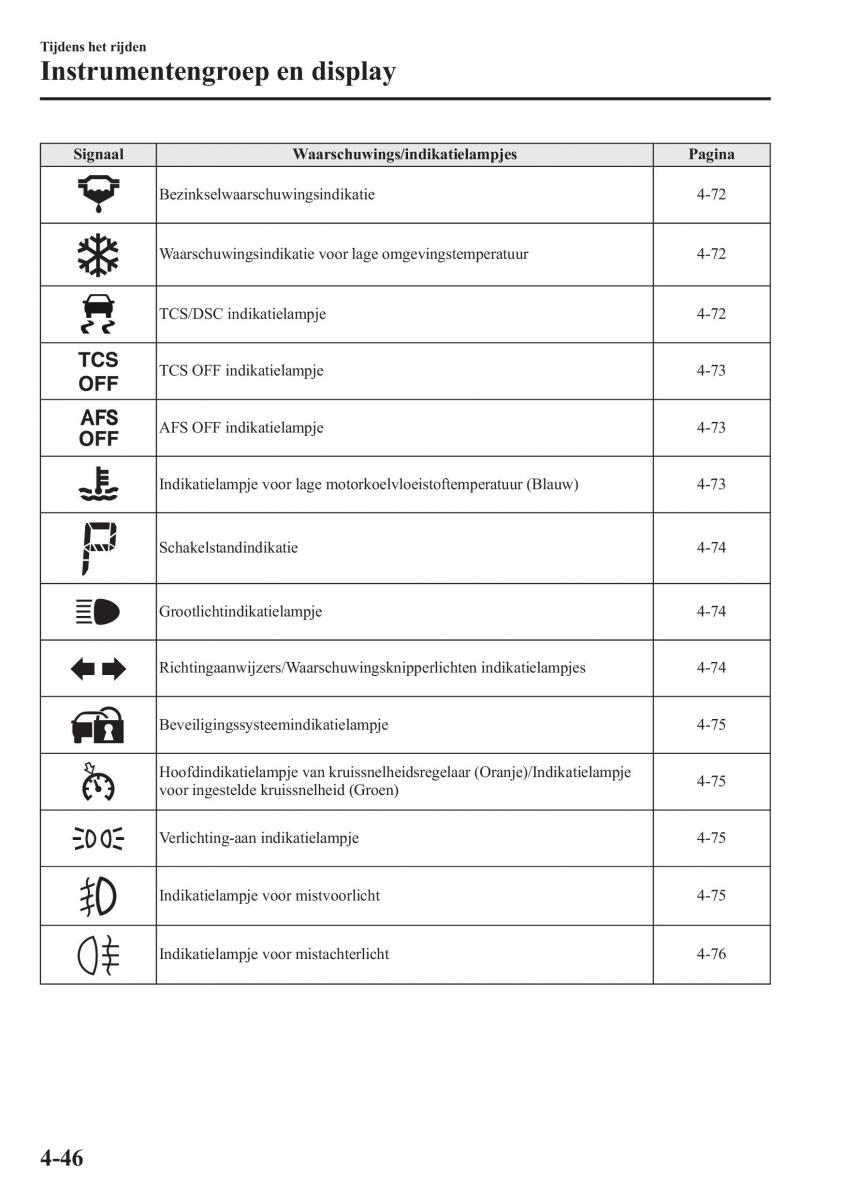 Mazda CX 5 handleiding / page 202