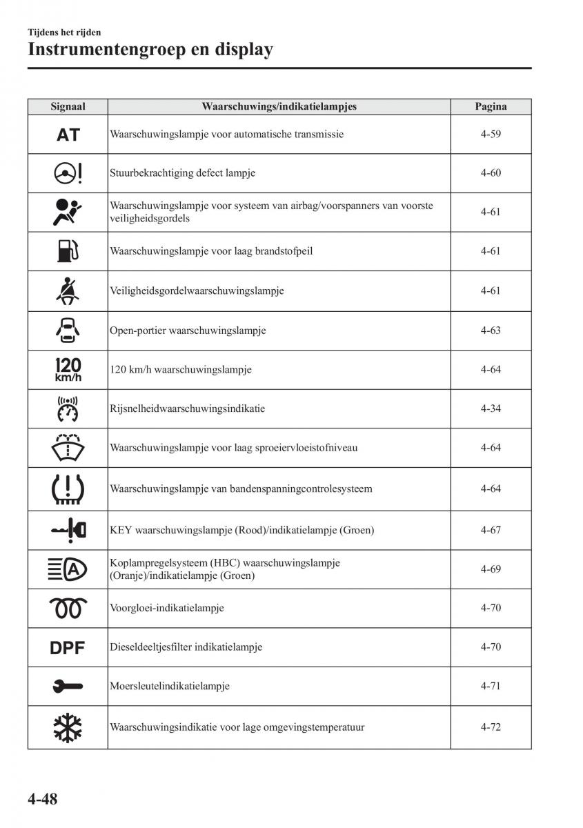 Mazda CX 5 handleiding / page 204