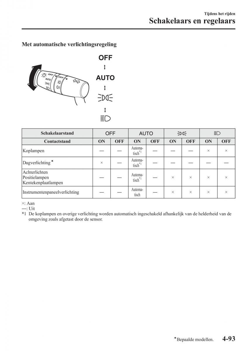 Mazda CX 5 handleiding / page 249