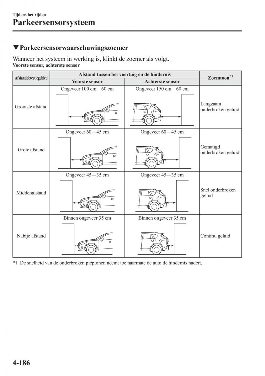 Mazda CX 5 handleiding / page 342