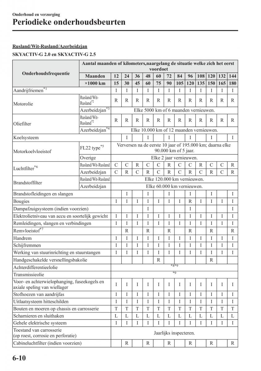 Mazda CX 5 handleiding / page 480