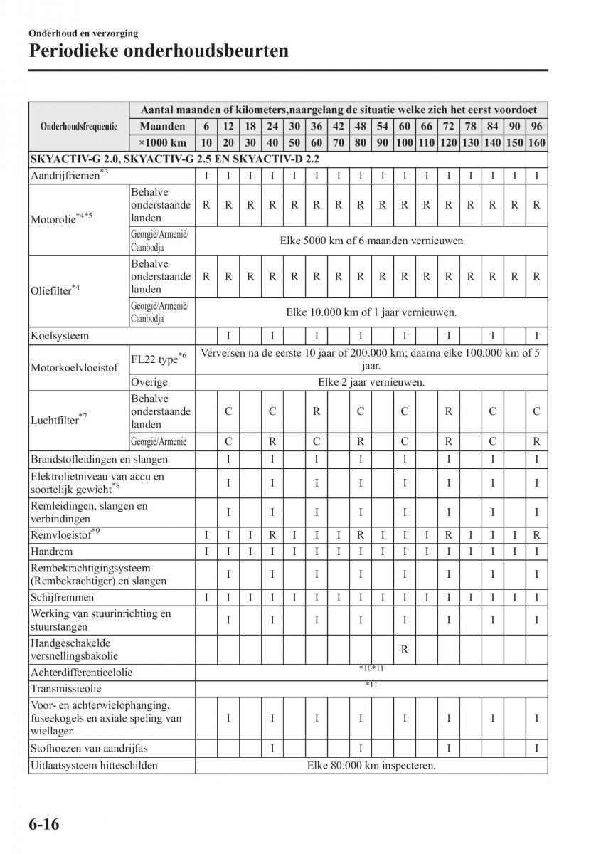 Mazda CX 5 handleiding / page 486