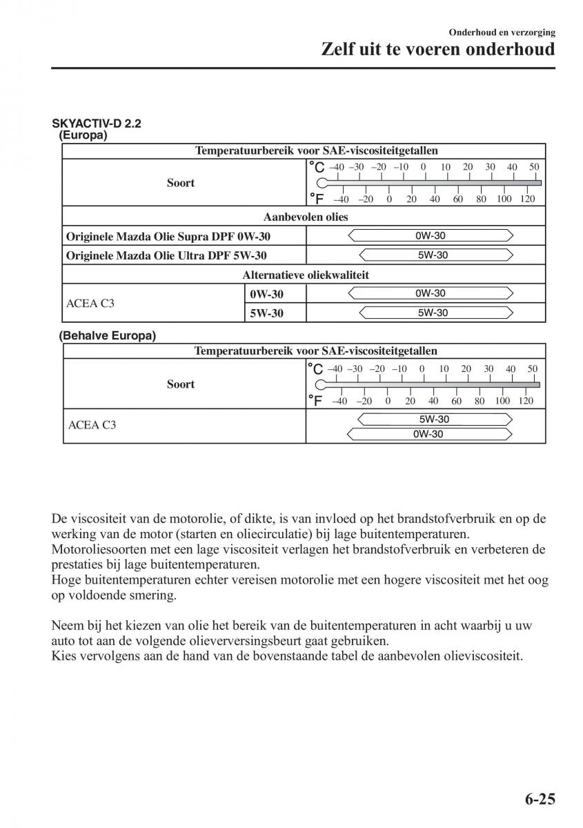 Mazda CX 5 handleiding / page 495